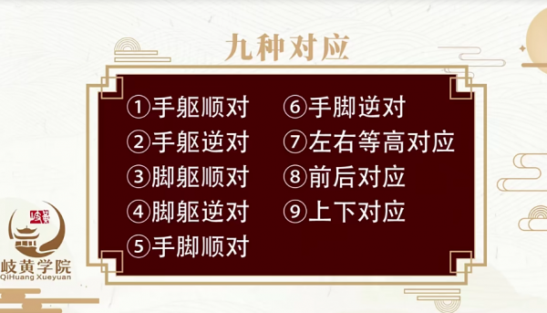 董氏奇穴针灸内部资料最全高清视频教程插图6